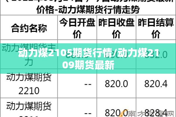 动力煤2105期货行情/动力煤2109期货最新 动力煤2105期货行情/动力煤2109期货最新