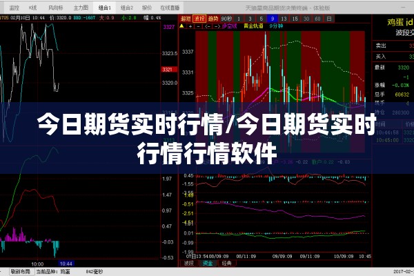 今日期货实时行情/今日期货实时行情行情软件