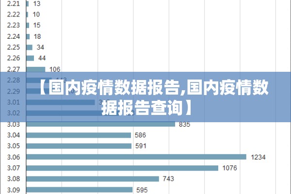 【国内疫情数据报告,国内疫情数据报告查询】 【国内疫情数据报告,国内疫情数据报告查询】