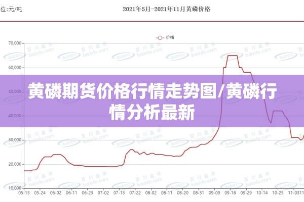 黄磷期货价格行情走势图/黄磷行情分析最新 黄磷期货价格行情走势图/黄磷行情分析最新