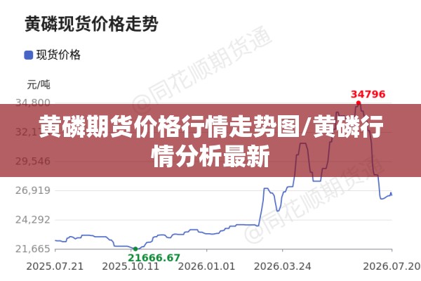 黄磷期货价格行情走势图/黄磷行情分析最新 黄磷期货价格行情走势图/黄磷行情分析最新
