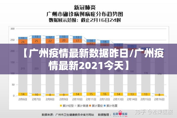关于上海疫情阴谋的信息