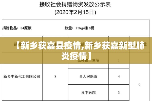 【新乡获嘉县疫情,新乡获嘉新型肺炎疫情】 【新乡获嘉县疫情,新乡获嘉新型肺炎疫情】