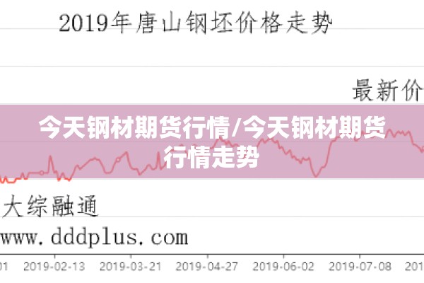 今天钢材期货行情/今天钢材期货行情走势