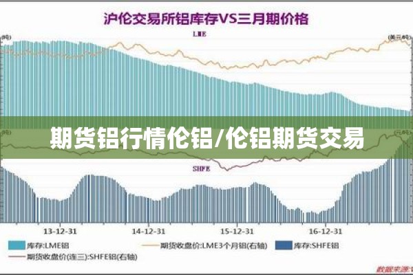 期货铝行情伦铝/伦铝期货交易