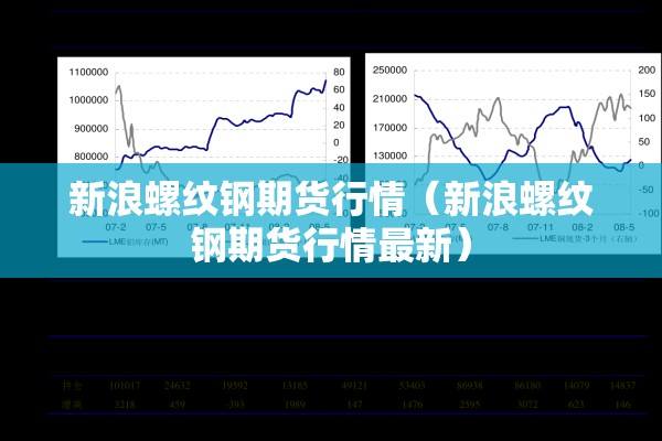新浪螺纹钢期货行情（新浪螺纹钢期货行情最新）