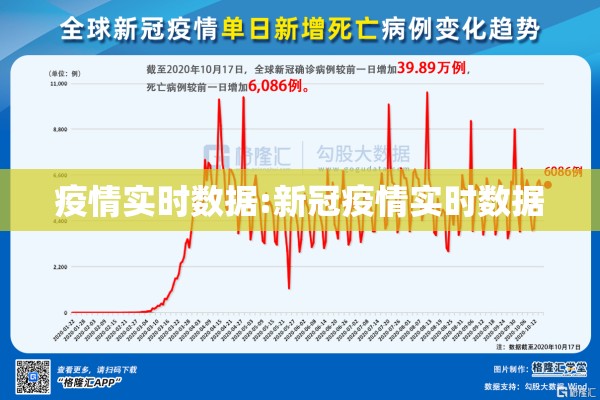 疫情实时数据:新冠疫情实时数据 疫情实时数据:新冠疫情实时数据