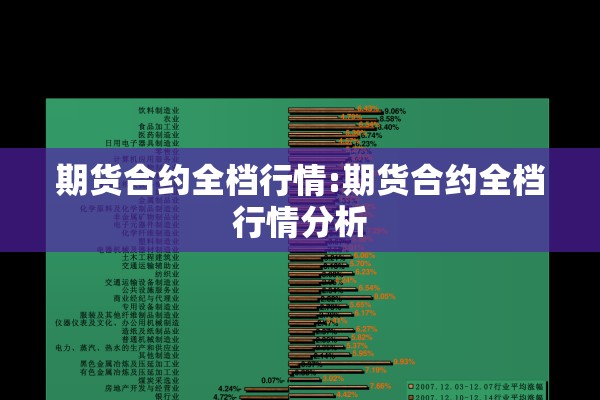 期货合约全档行情:期货合约全档行情分析