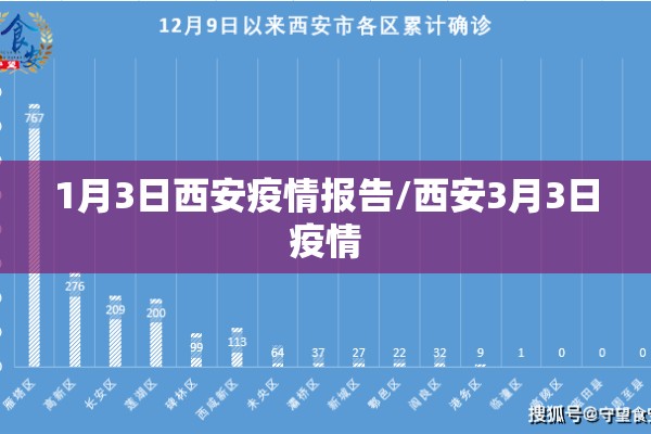1月3日西安疫情报告/西安3月3日疫情 1月3日西安疫情报告/西安3月3日疫情