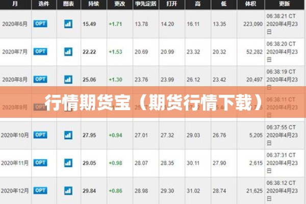 行情期货宝(期货行情下载) 行情期货宝(期货行情下载)