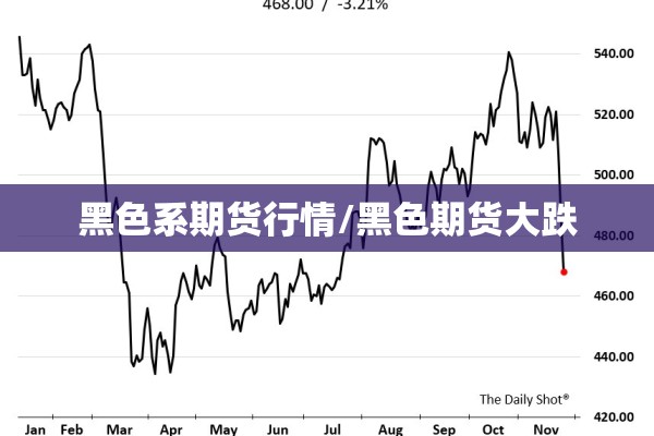 黑色系期货行情/黑色期货大跌 黑色系期货行情/黑色期货大跌