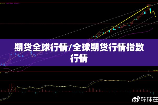 期货全球行情/全球期货行情指数行情 期货全球行情/全球期货行情指数行情