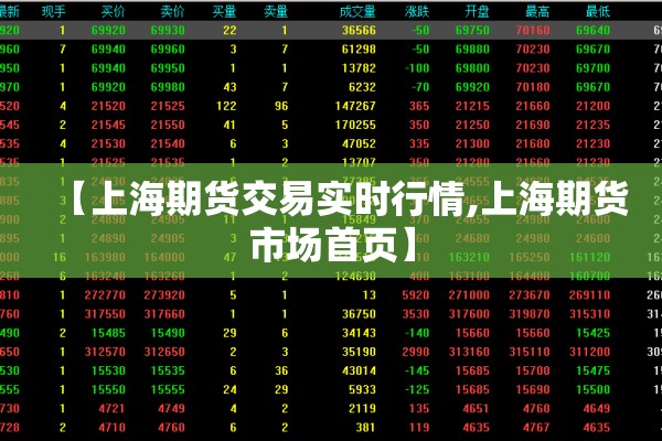 【上海期货交易实时行情,上海期货市场首页】 【上海期货交易实时行情,上海期货市场首页】
