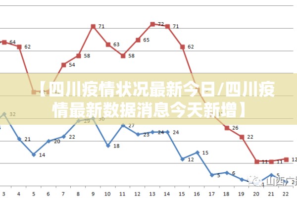 【四川疫情状况最新今日/四川疫情最新数据消息今天新增】