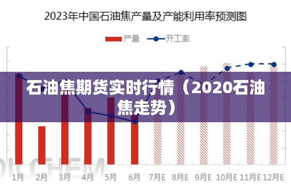石油焦期货实时行情（2020石油焦走势）