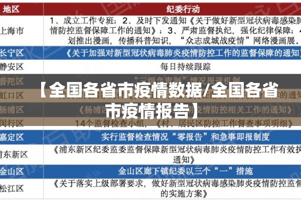 【全国各省市疫情数据/全国各省市疫情报告】