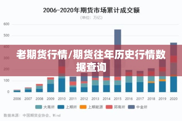 老期货行情/期货往年历史行情数据查询 老期货行情/期货往年历史行情数据查询
