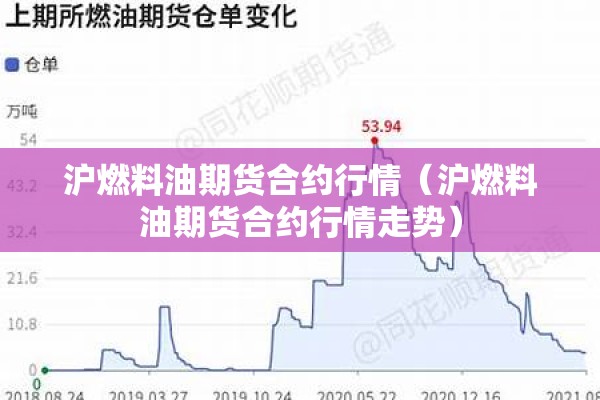 沪燃料油期货合约行情（沪燃料油期货合约行情走势）