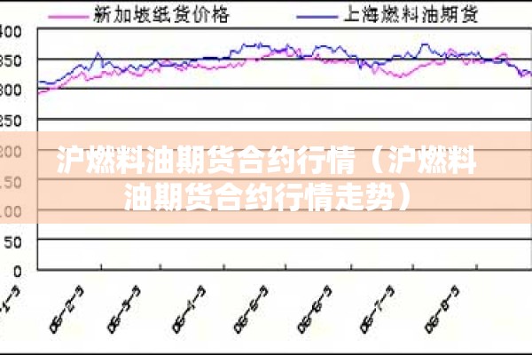老期货行情/期货往年历史行情数据查询