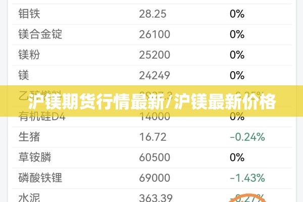 沪镁期货行情最新/沪镁最新价格 沪镁期货行情最新/沪镁最新价格