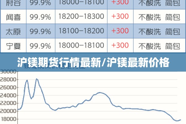 沪镁期货行情最新/沪镁最新价格 沪镁期货行情最新/沪镁最新价格