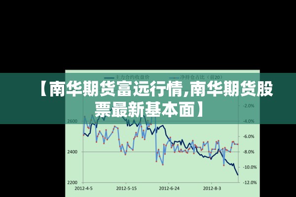 【南华期货富远行情,南华期货股票最新基本面】