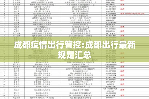 成都疫情出行管控:成都出行最新规定汇总 成都疫情出行管控:成都出行最新规定汇总