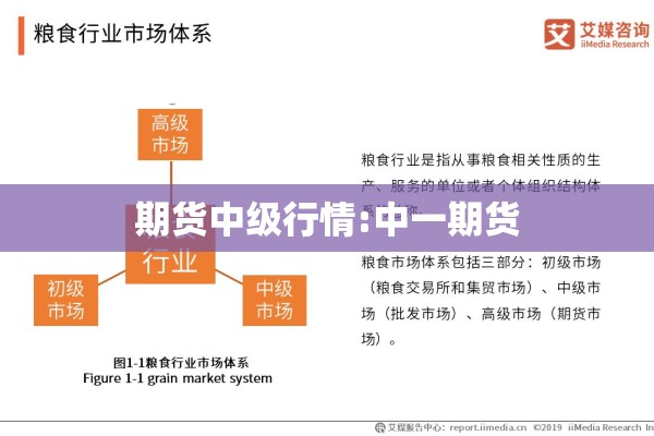 【期货容易单边行情品种,期货的单边行情】