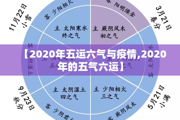 【2020年五运六气与疫情,2020年的五气六运】 【2020年五运六气与疫情,2020年的五气六运】