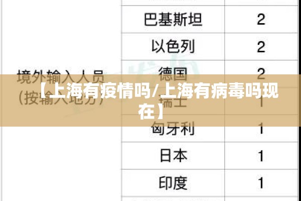 【上海有疫情吗/上海有病毒吗现在】 【上海有疫情吗/上海有病毒吗现在】