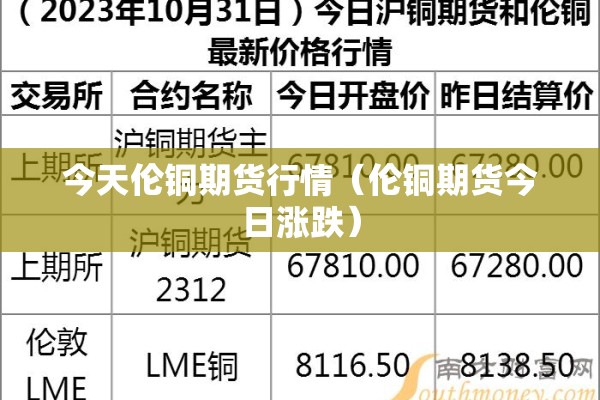 今天伦铜期货行情（伦铜期货今日涨跌）