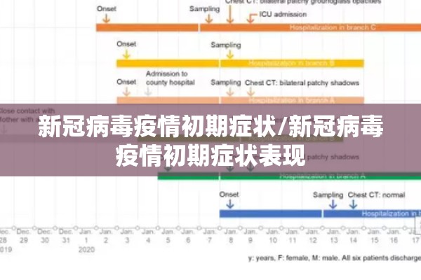 新冠病毒疫情初期症状/新冠病毒疫情初期症状表现
