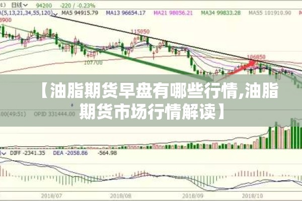 【油脂期货早盘有哪些行情,油脂期货市场行情解读】