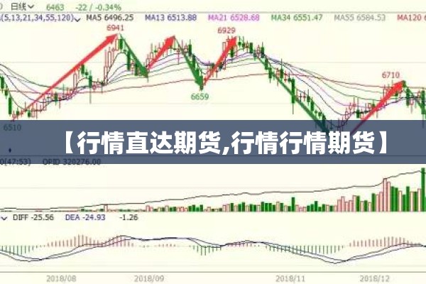 【行情直达期货,行情行情期货】 【行情直达期货,行情行情期货】