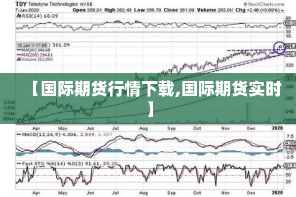【国际期货行情下载,国际期货实时】 【国际期货行情下载,国际期货实时】