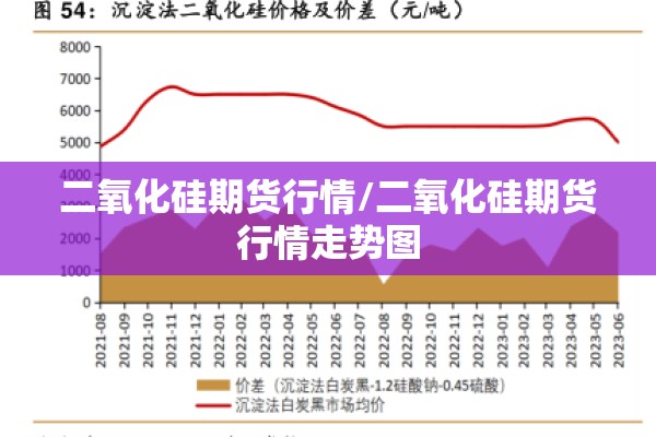 二氧化硅期货行情/二氧化硅期货行情走势图