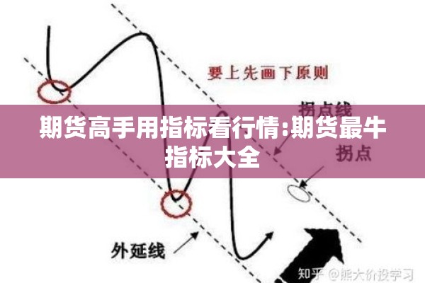 期货高手用指标看行情:期货最牛指标大全