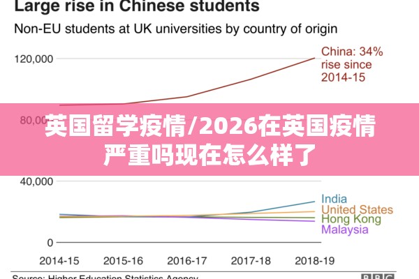英国留学疫情/2026在英国疫情严重吗现在怎么样了