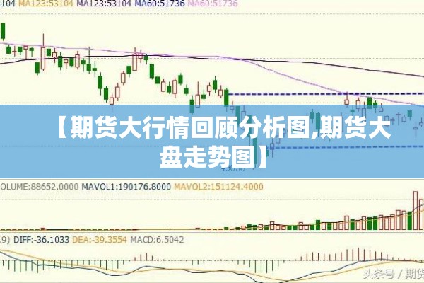 【期货大行情回顾分析图,期货大盘走势图】 【期货大行情回顾分析图,期货大盘走势图】