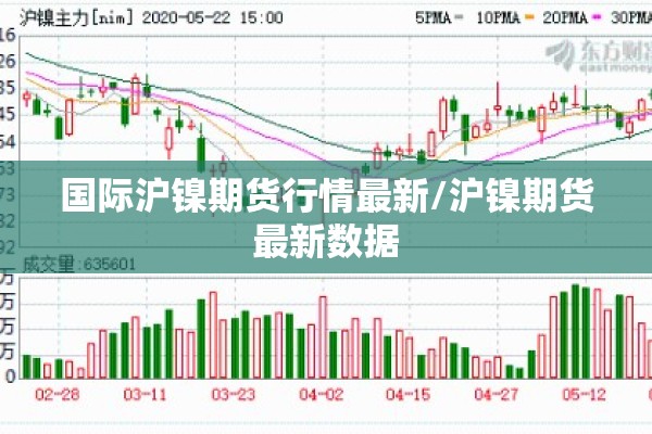 【期货大行情回顾分析图,期货大盘走势图】