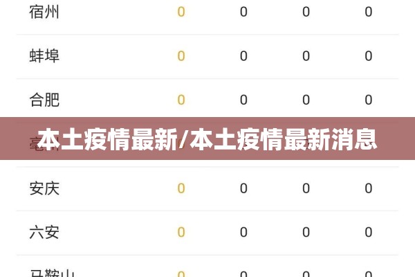 本土疫情最新/本土疫情最新消息 本土疫情最新/本土疫情最新消息
