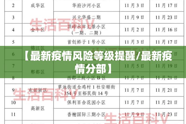 【最新疫情风险等级提醒/最新疫情分部】 【最新疫情风险等级提醒/最新疫情分部】