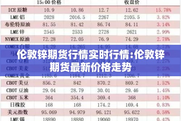 伦敦锌期货行情实时行情:伦敦锌期货最新价格走势