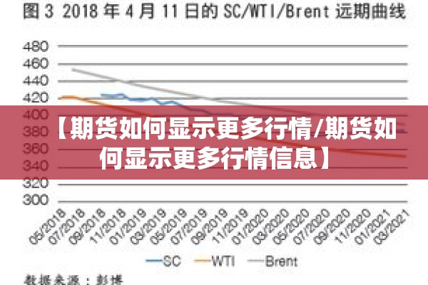 【期货如何显示更多行情/期货如何显示更多行情信息】