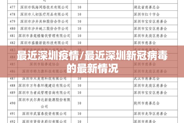 最近深圳疫情/最近深圳新冠病毒的最新情况 最近深圳疫情/最近深圳新冠病毒的最新情况