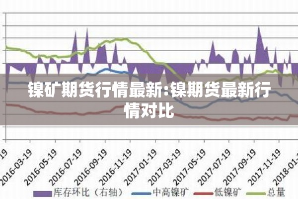 镍矿期货行情最新:镍期货最新行情对比