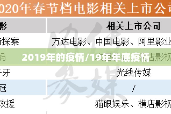 2019年的疫情/19年年底疫情