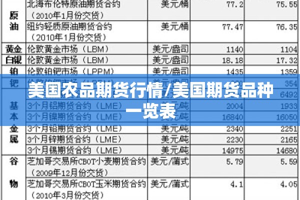 美国农品期货行情/美国期货品种一览表 美国农品期货行情/美国期货品种一览表