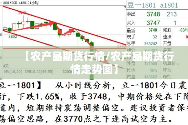 【农产品期货行情/农产品期货行情走势图】 【农产品期货行情/农产品期货行情走势图】
