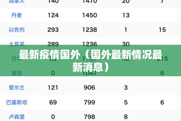 最新疫情国外(国外最新情况最新消息) 最新疫情国外(国外最新情况最新消息)